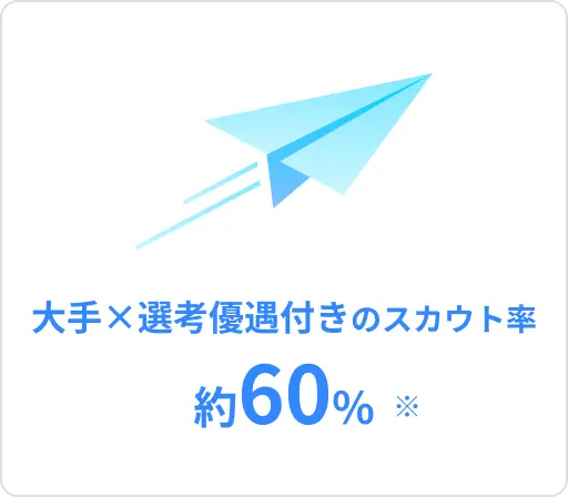 大手・選考優遇付きのスカウト率、約60%