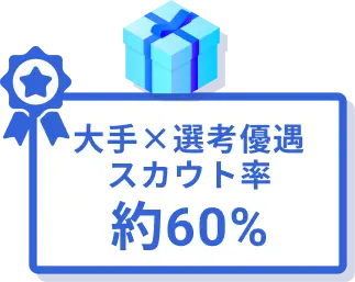 大手×選考優遇スカウト率 約60%