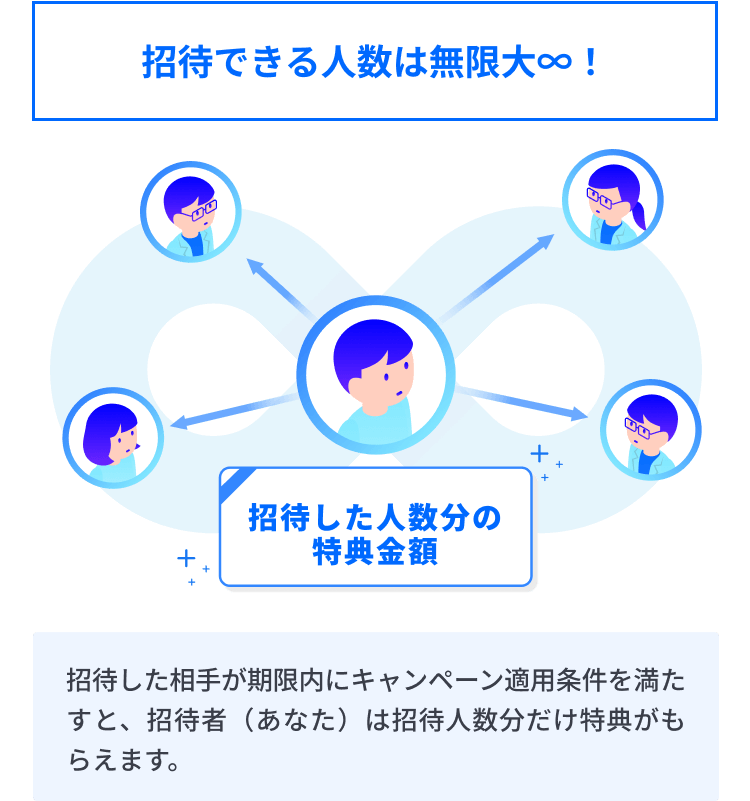 招待できる人数は無限大