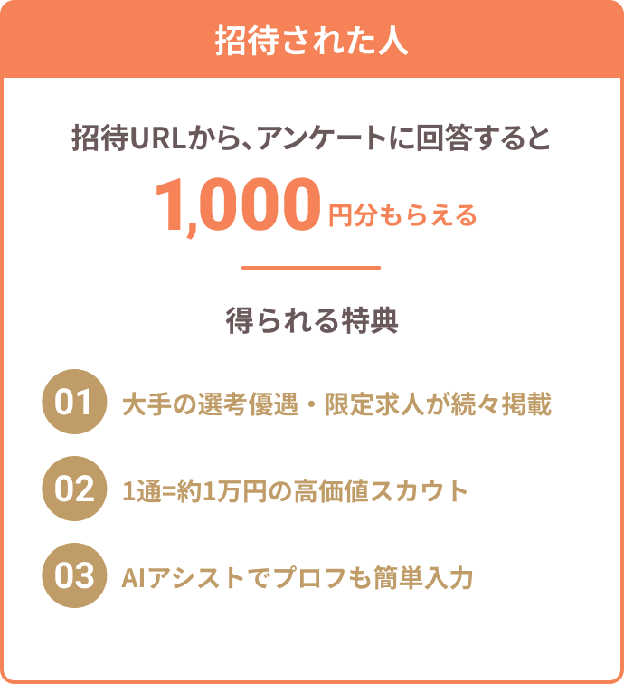 招待された人