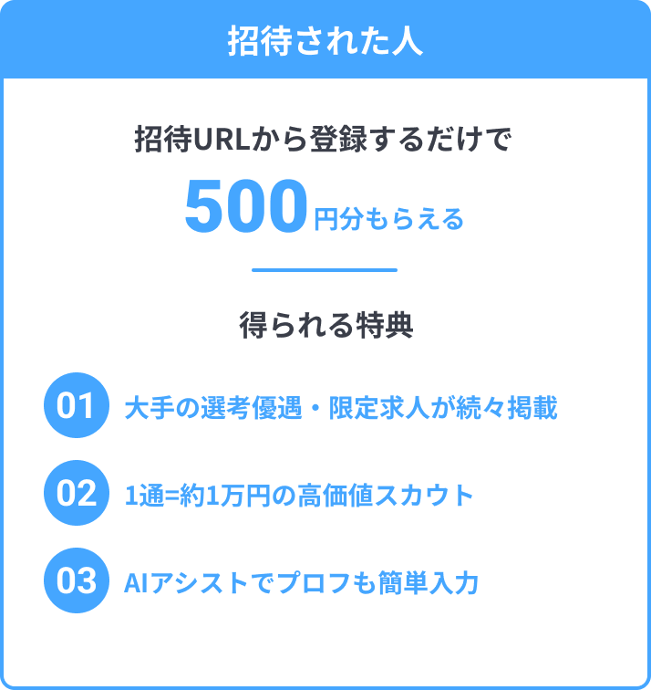 招待された人