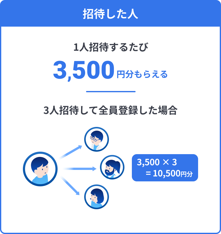 招待した人