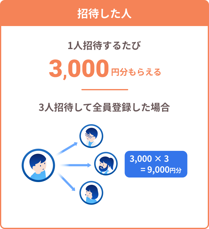 招待した人