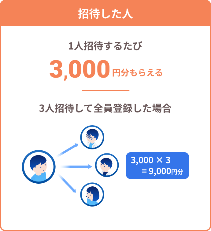 招待した人