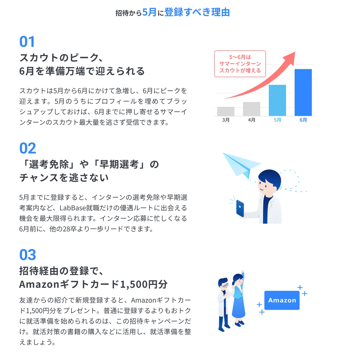 招待から5月に登録すべき理由