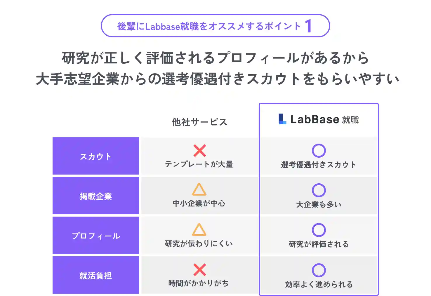 Labbase就職をオススメするポイント1