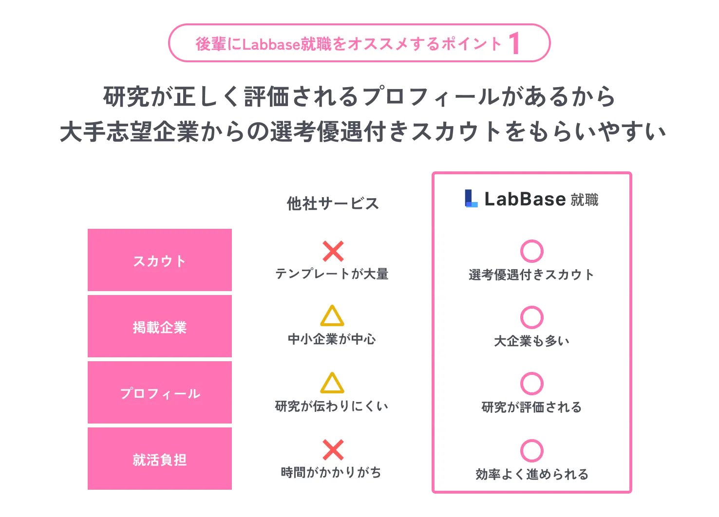 Labbase就職をオススメするポイント1