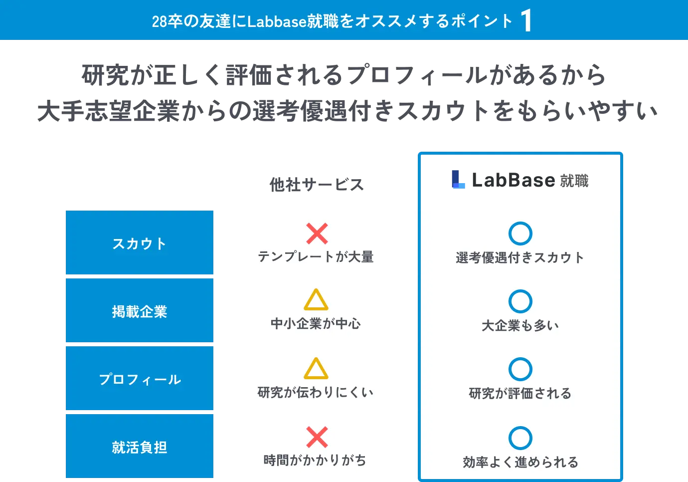 Labbase就職をオススメするポイント1