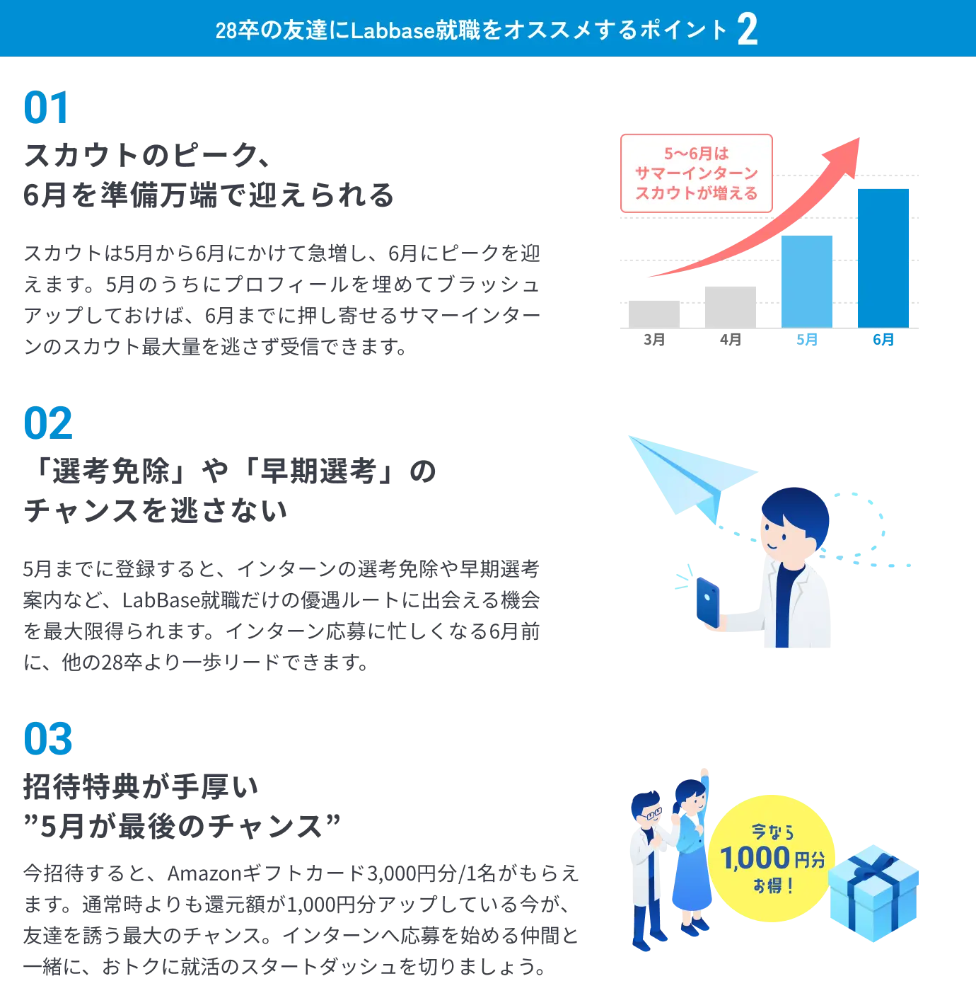 Labbase就職をオススメするポイント2