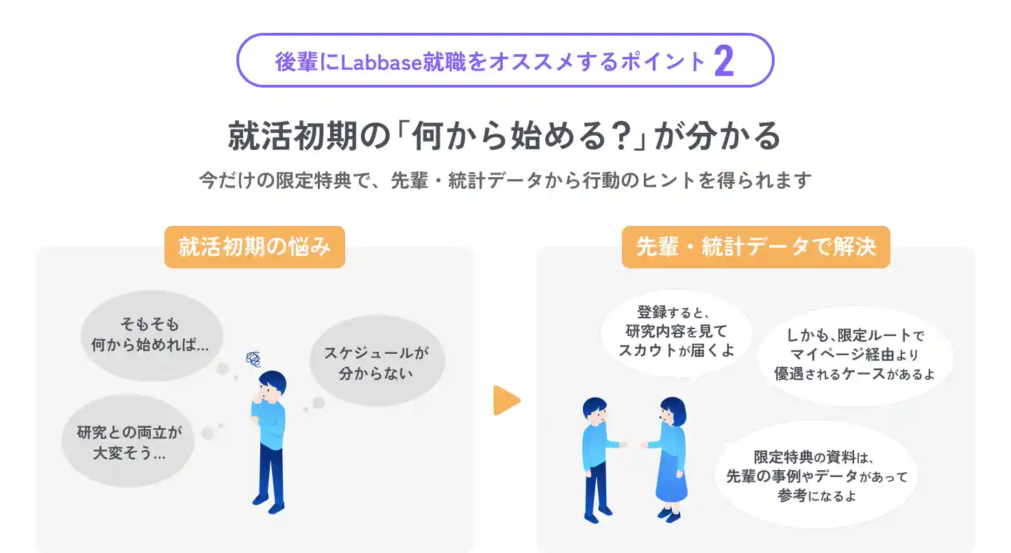 Labbase就職をオススメするポイント2