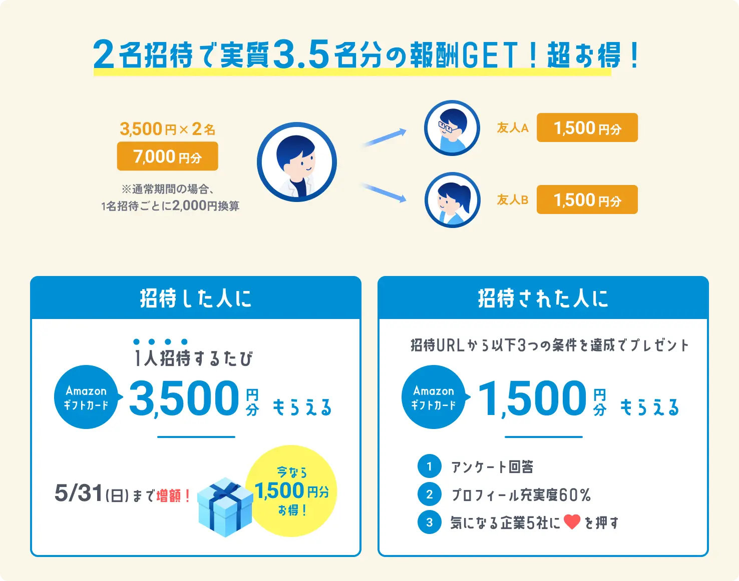 2名招待で実質3.5名分の報酬ゲット！超お得！