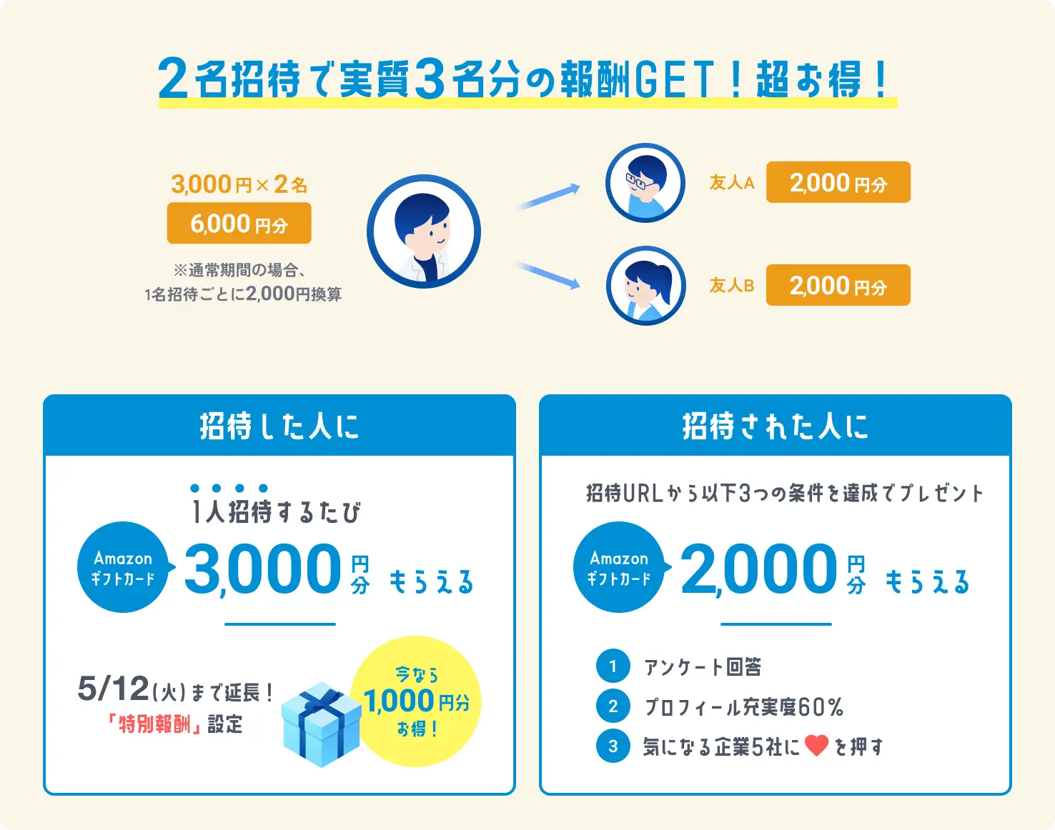 2名招待で実質3名分の報酬ゲット