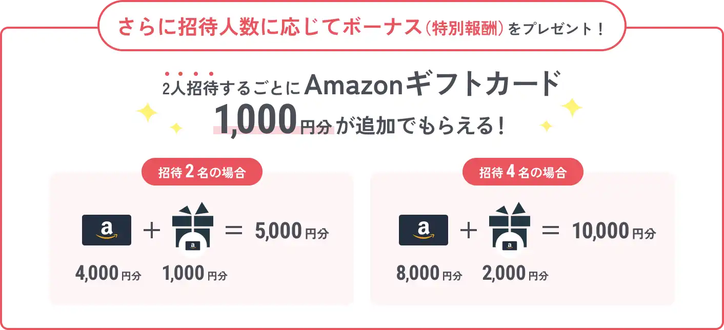 さらに招待人数に応じてボーナス（特別報酬）をプレゼント