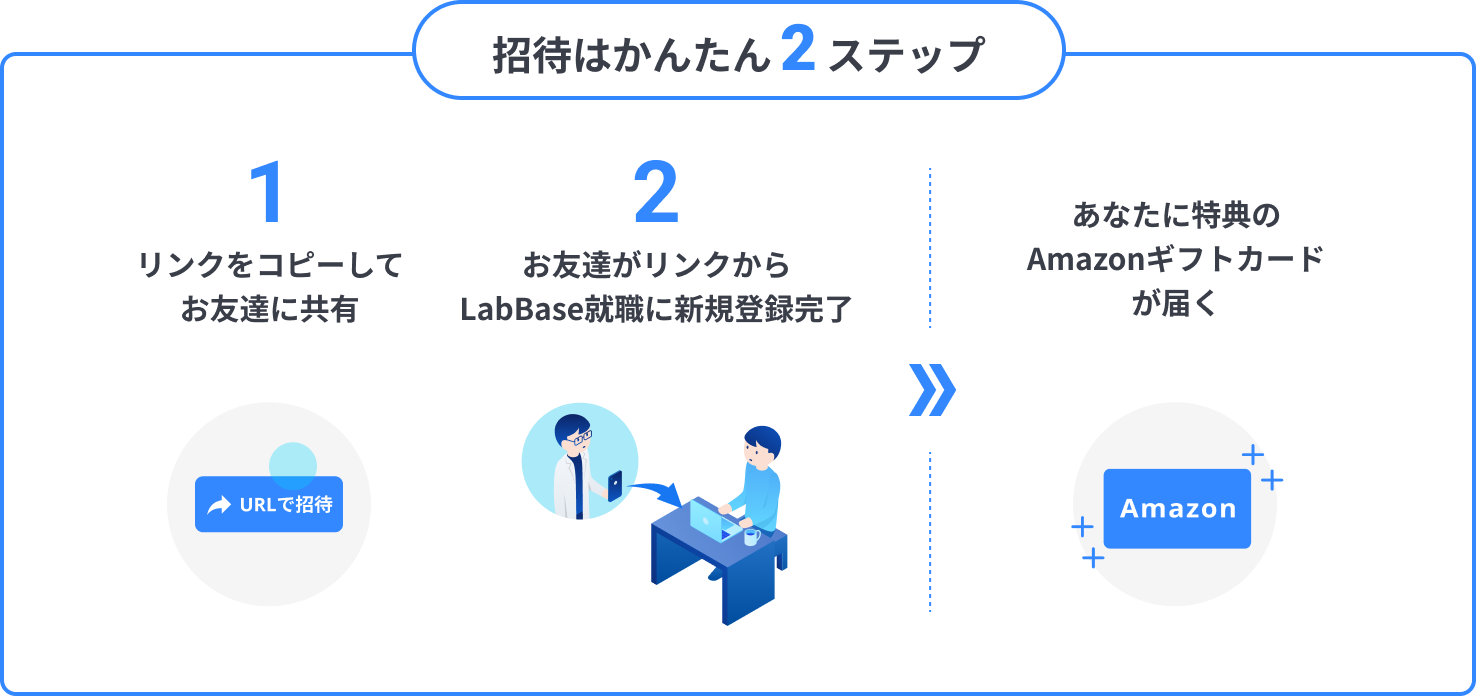 招待はかんたん2ステップ