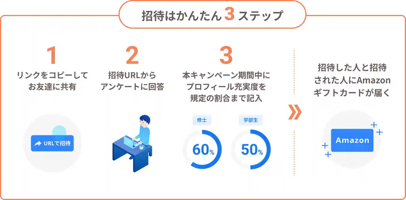 招待はかんたん2ステップ