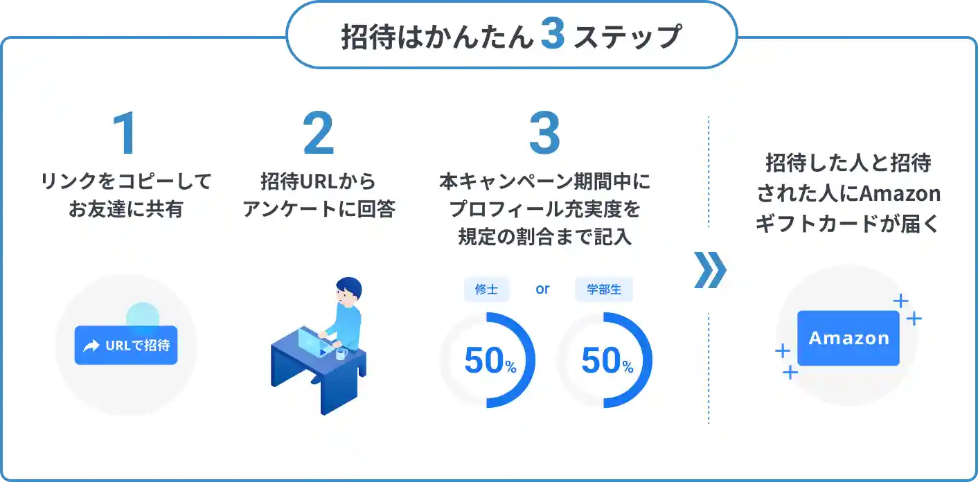 招待はかんたん2ステップ