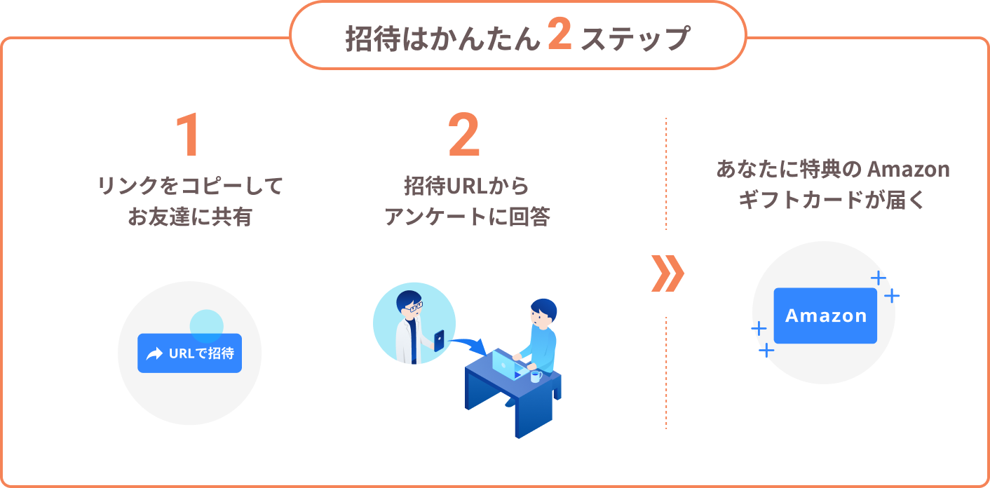 招待はかんたん2ステップ