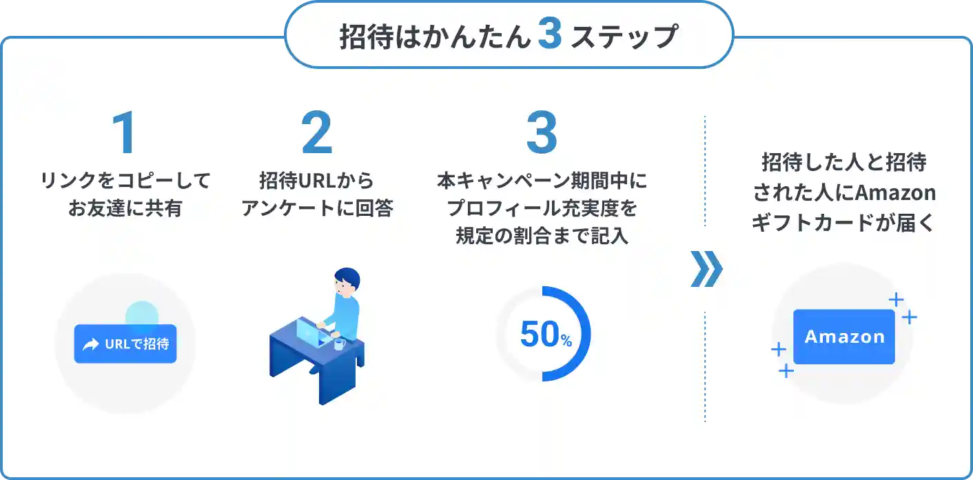 招待はかんたん2ステップ