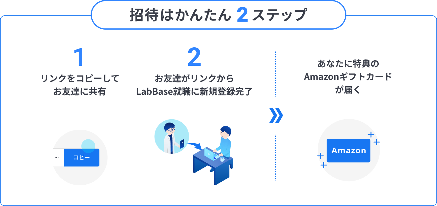 招待はかんたん2ステップ