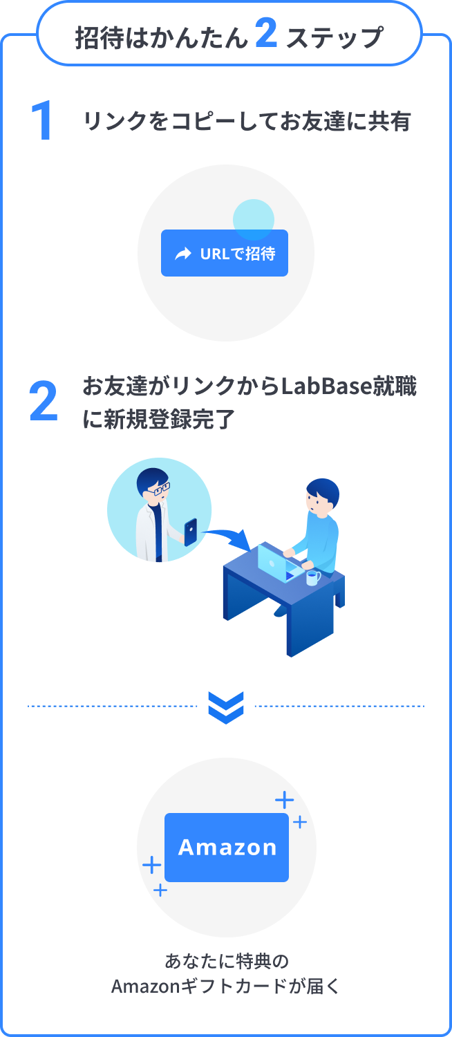 招待はかんたん2ステップ