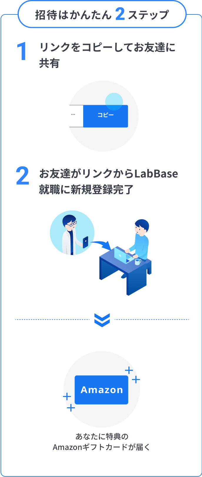 招待はかんたん2ステップ