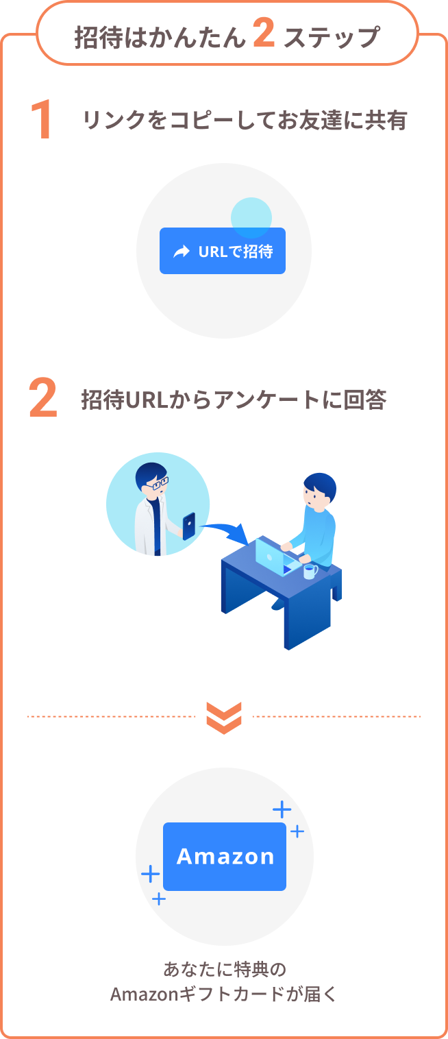 招待はかんたん2ステップ